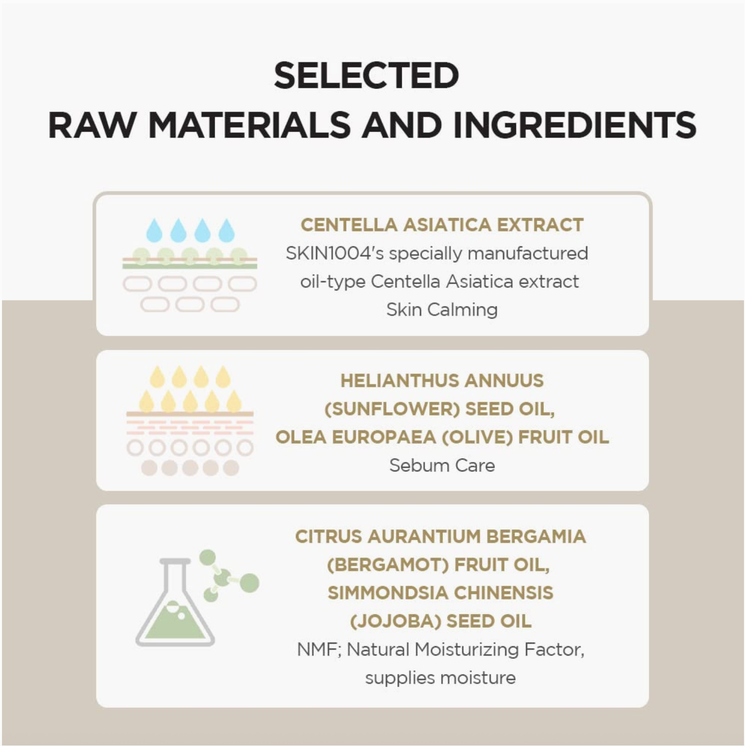 List of raw materials and ingredients with icons and text on a beige background